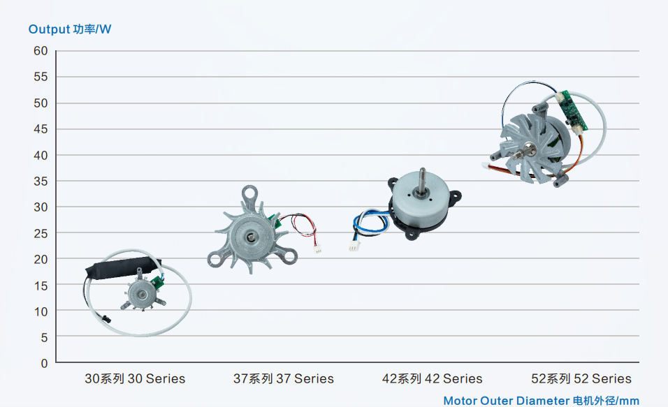 规格对比 30 37 42 52.png